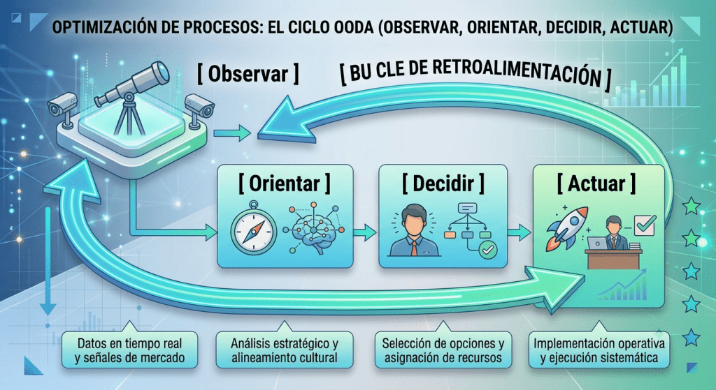 Como lograr tus objetivos: 7 estrategias definitivas 8 Como lograr tus objetivos: 7 estrategias definitivas