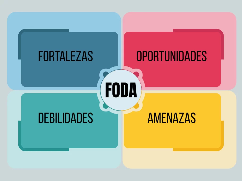 Análisis FODA personal: el mapa mental para hackear tu éxito 3 Análisis FODA: el arte de la estrategia para dominar tu destino
