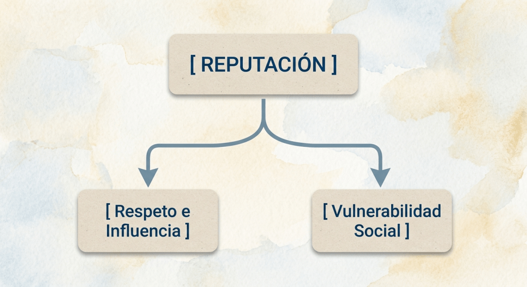 Las 48 leyes del poder: guía estratégica de realismo psicológico
