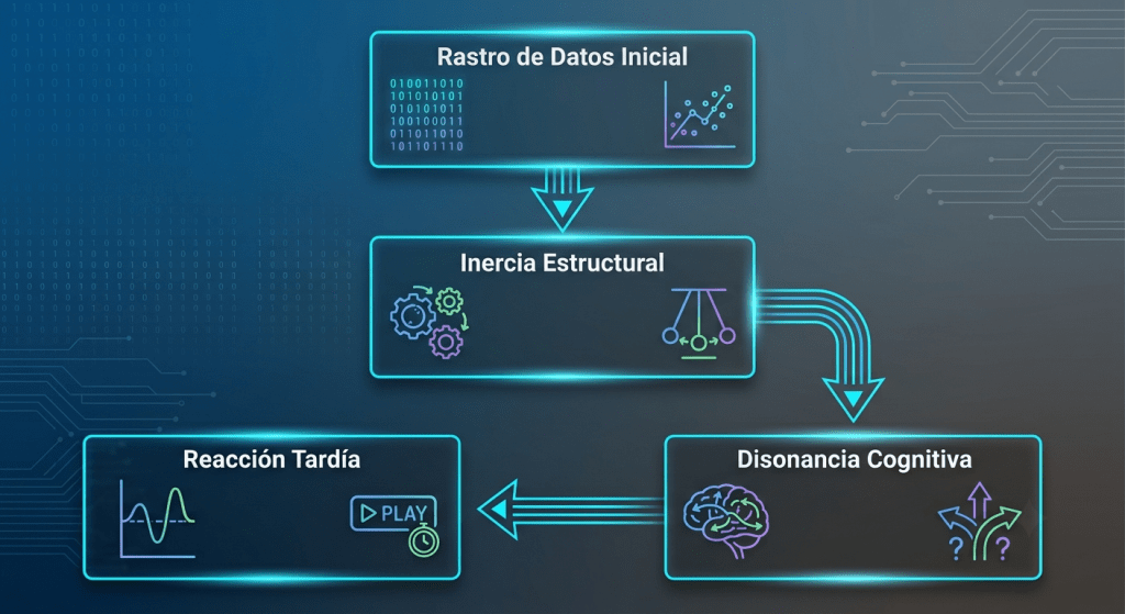 Lograr la sorpresa: la estrategia definitiva para vencer
