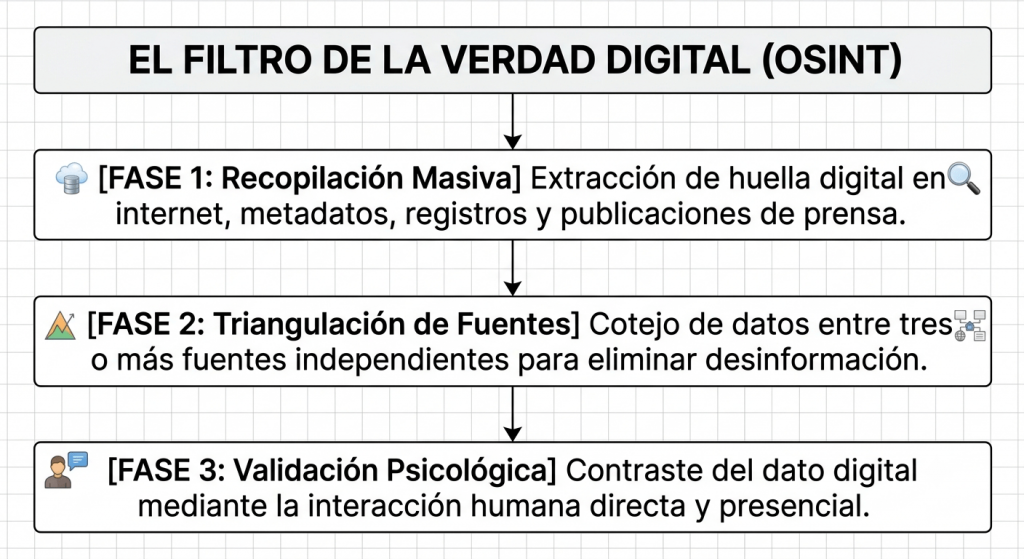 El arte maestro de obtener información de forma elegante 4 El arte maestro de obtener información de forma elegante